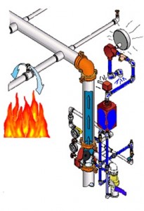 Fire Sprinkler System - Indobara Bahana